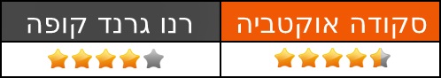 סקודה אוקטביה מול רנו גרנד קופה